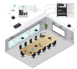 Boardroom application diagram screenshot thumbnail